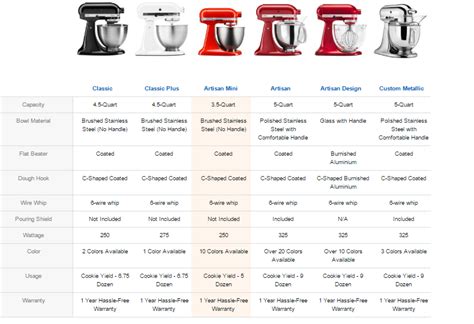 kitchenaid mixer comparison chart